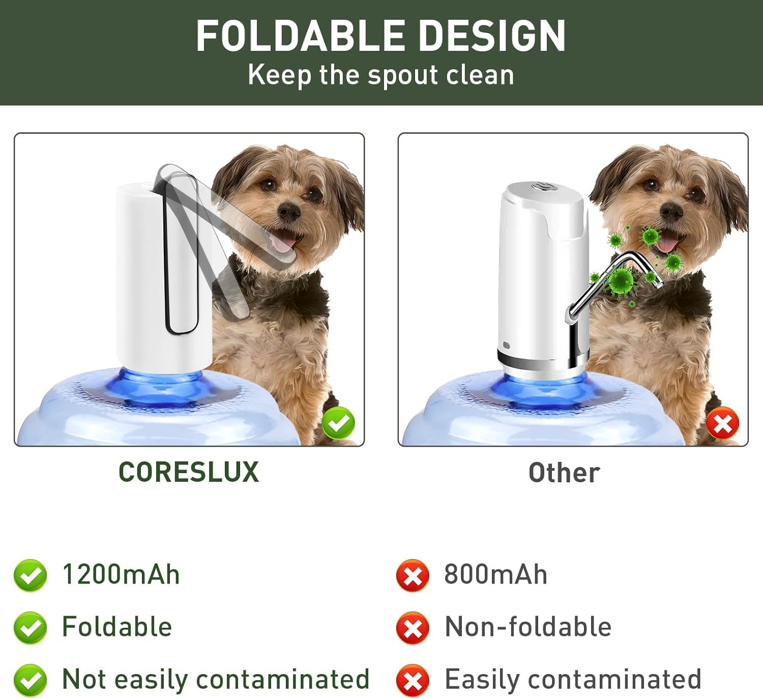 5 Gallon Foldable Water Dispenser, USB Charging Portable Electric Water Bottle Pump with Switch Universal