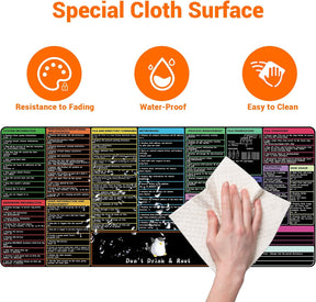 Non-Slip Rectangle Mousepad, WIRESTER Shortcut Keys Mouse Pad for Home, Office and Gaming Desk